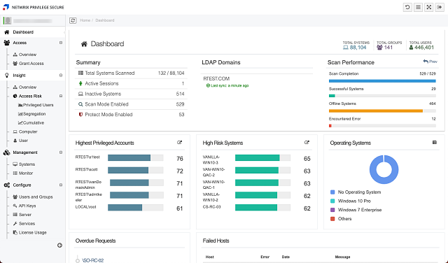 screenshot of Netwrix Privilege Secure